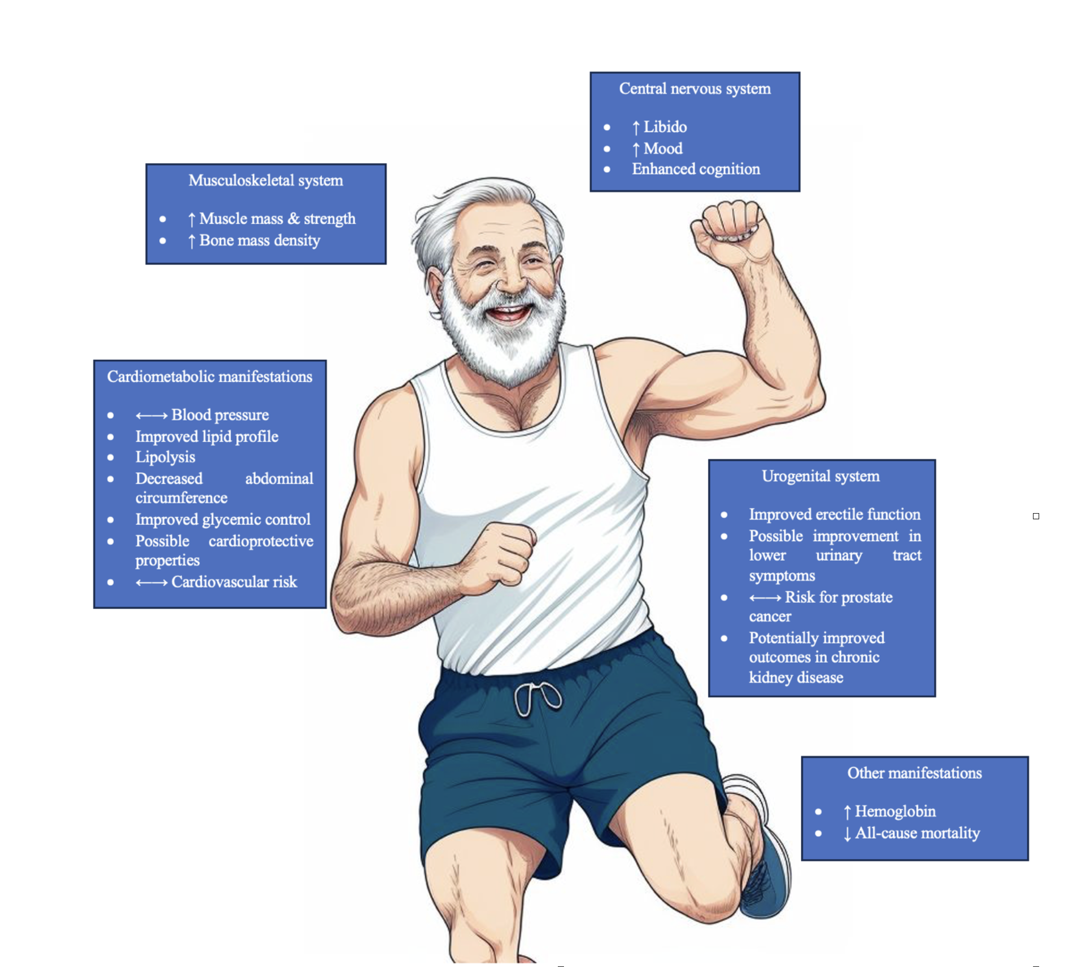 Testosterone Replacement Therapy Benefits